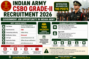Indian Army CSBO Grade-II Recruitment 2026
